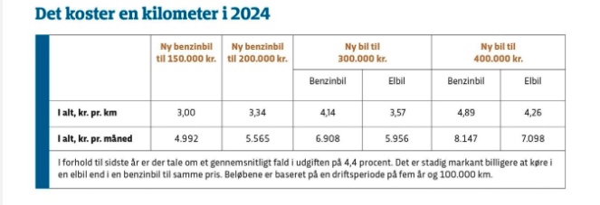 It will be significantly cheaper to rent a car in Denmark this year