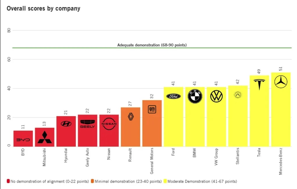 Amnesty criticizes car brands for making electric car batteries